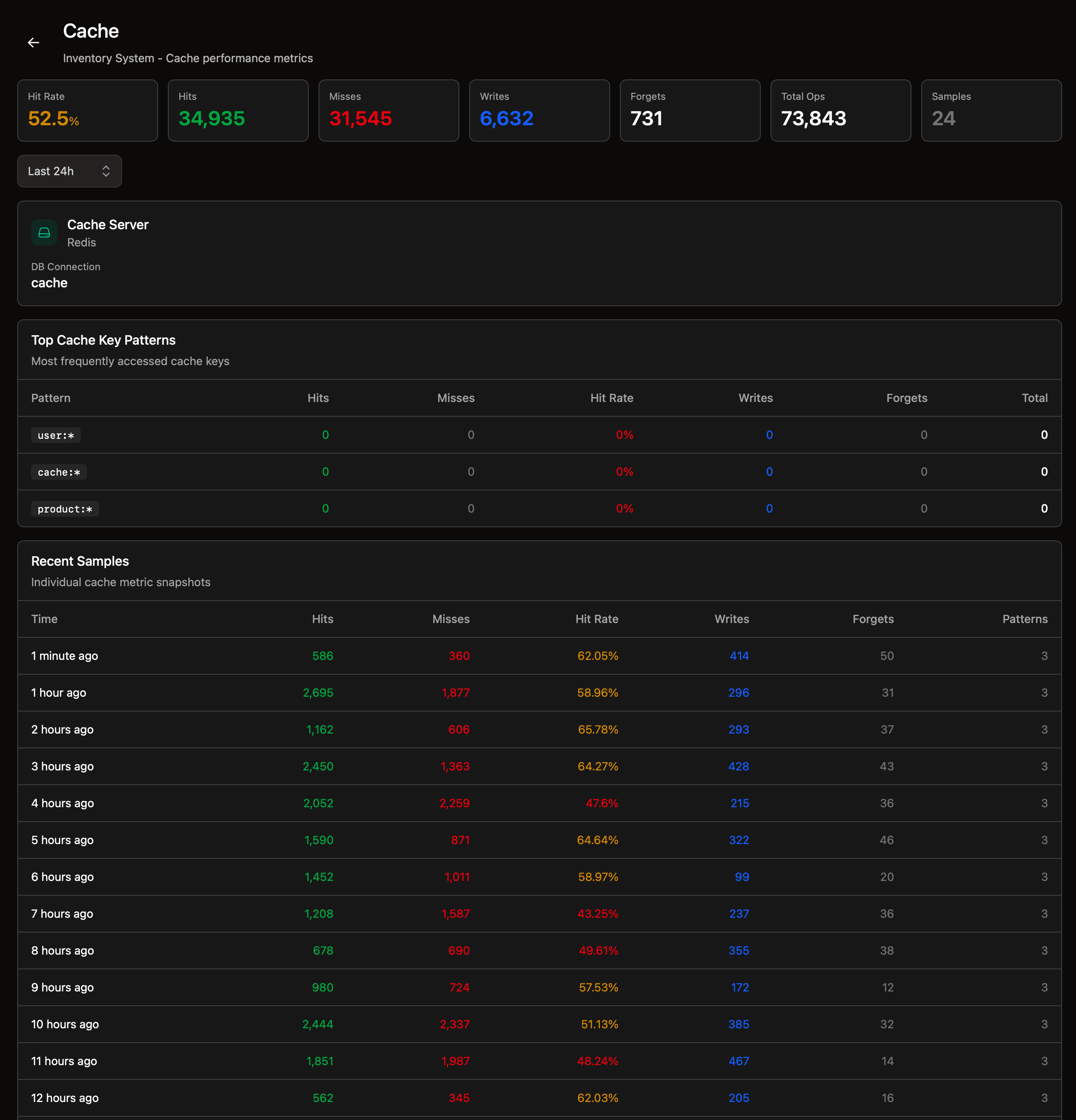Cache Metrics