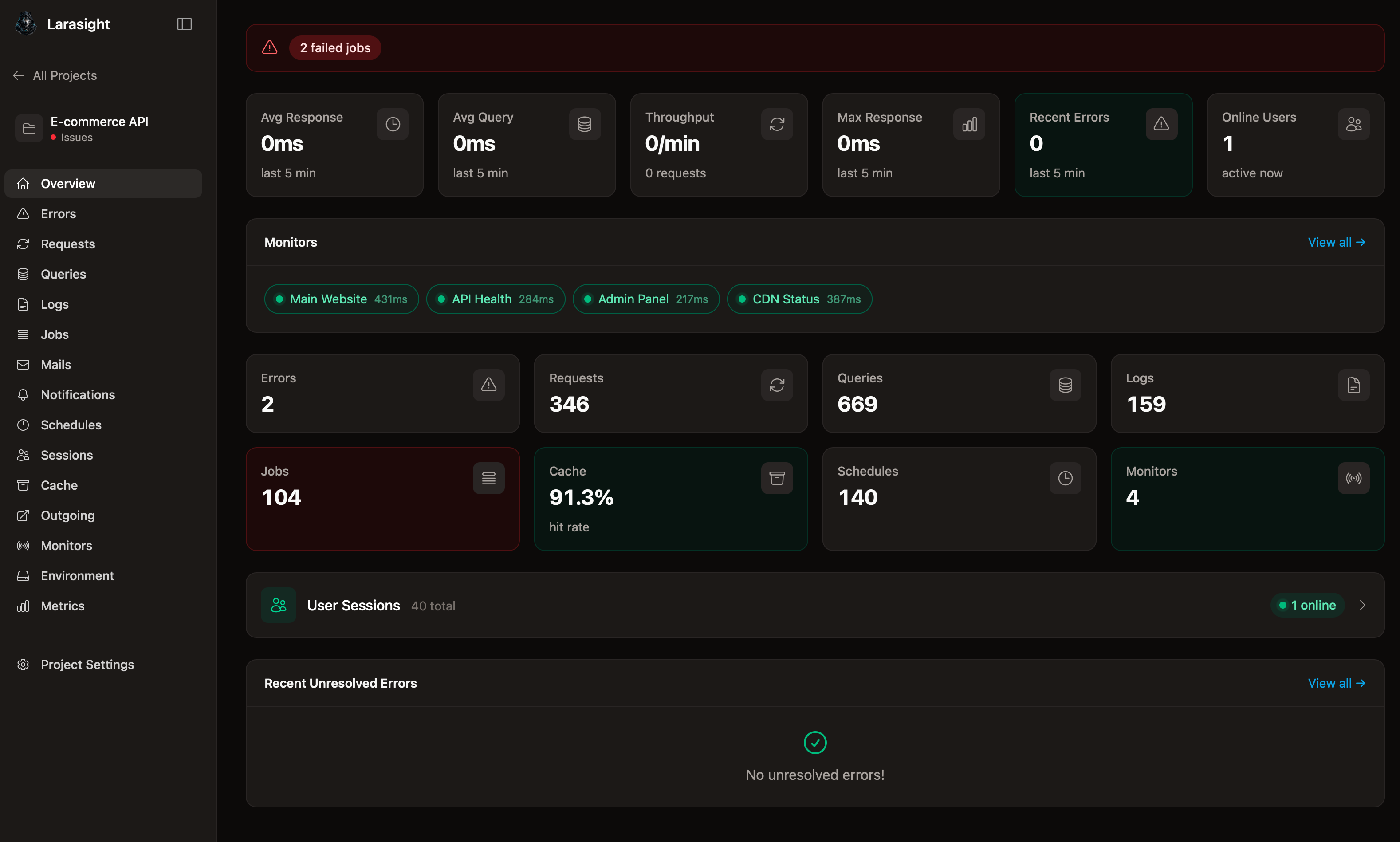 Project Dashboard